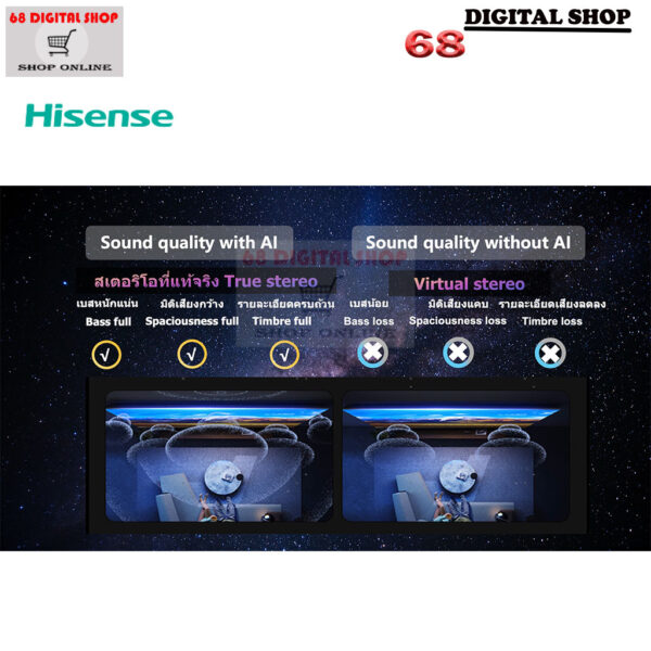 Hisense Mini LED ULED Smart 4K Dolby Vision & Dolby Atmos 144Hz 75 นิ้ว รุ่น 75U6Q